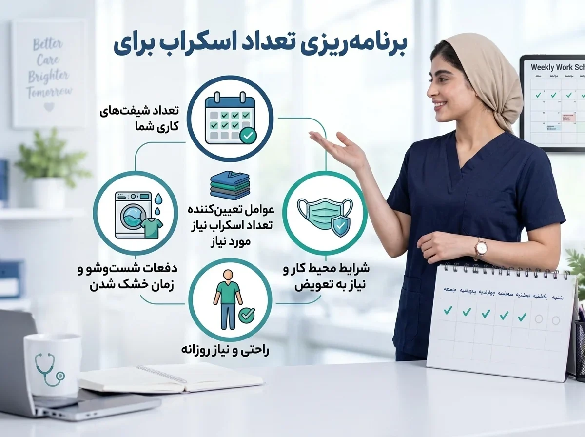برنامه ریزی عداد اسکراب برای شیفت هایی کاری خود